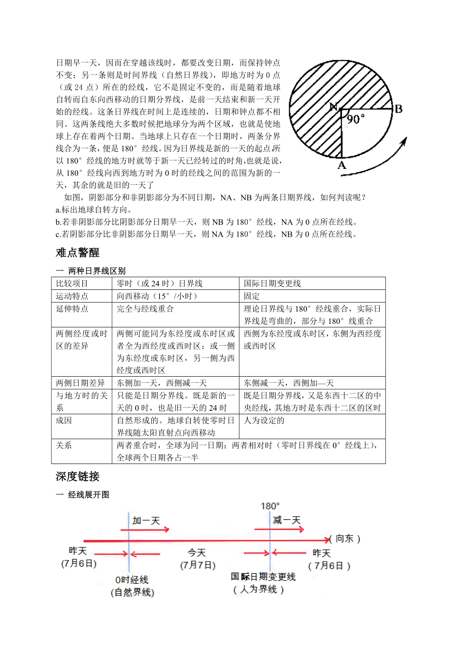 考点4日期范围.doc