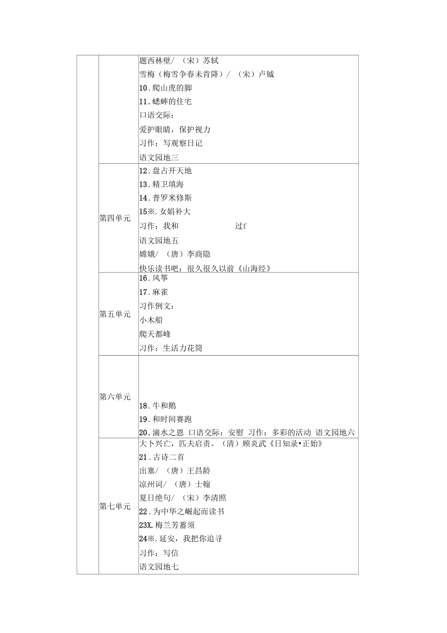 部编版四年级语文上下册教材课文目录2.doc