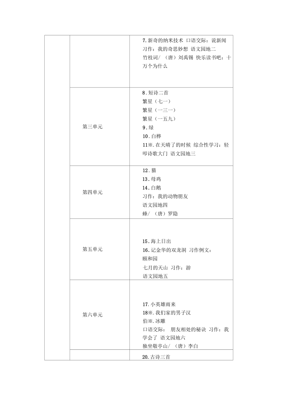 部编版四年级语文上下册教材课文目录2.doc