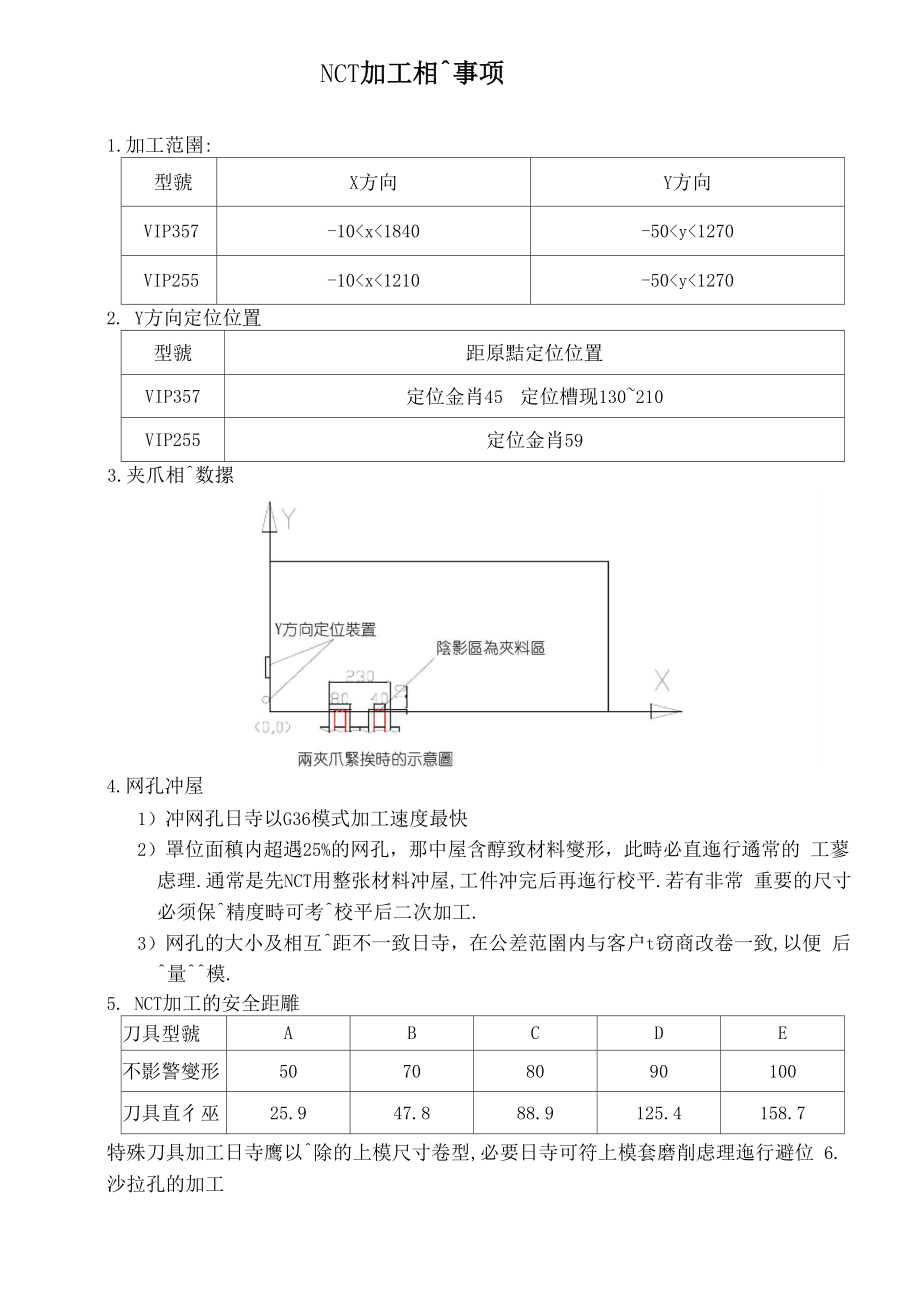 精密钣金制造手册最新.doc