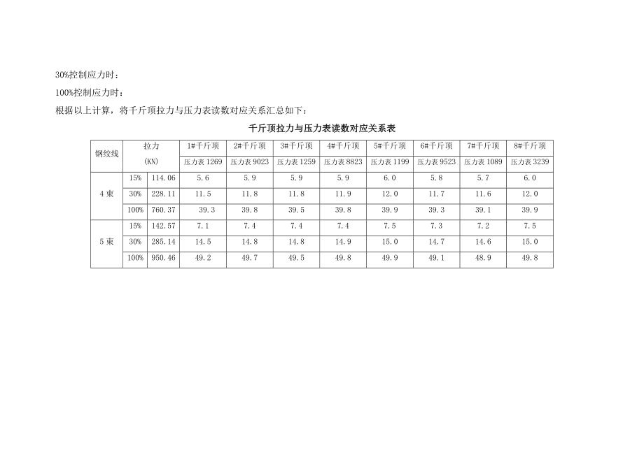 预应力张拉伸长量计算书后张法..doc