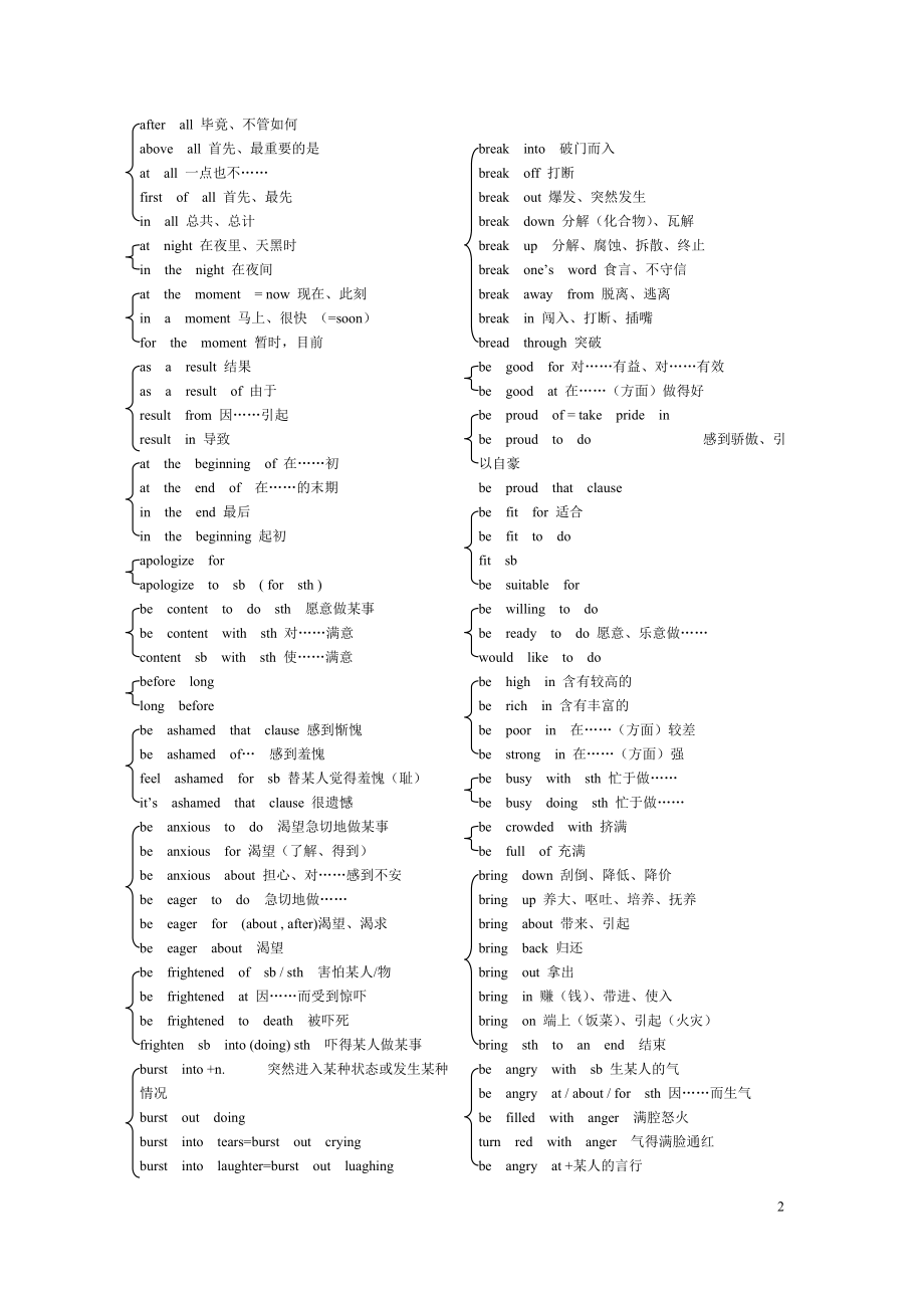 高中英语常用的动词短语(实用相似归类).doc