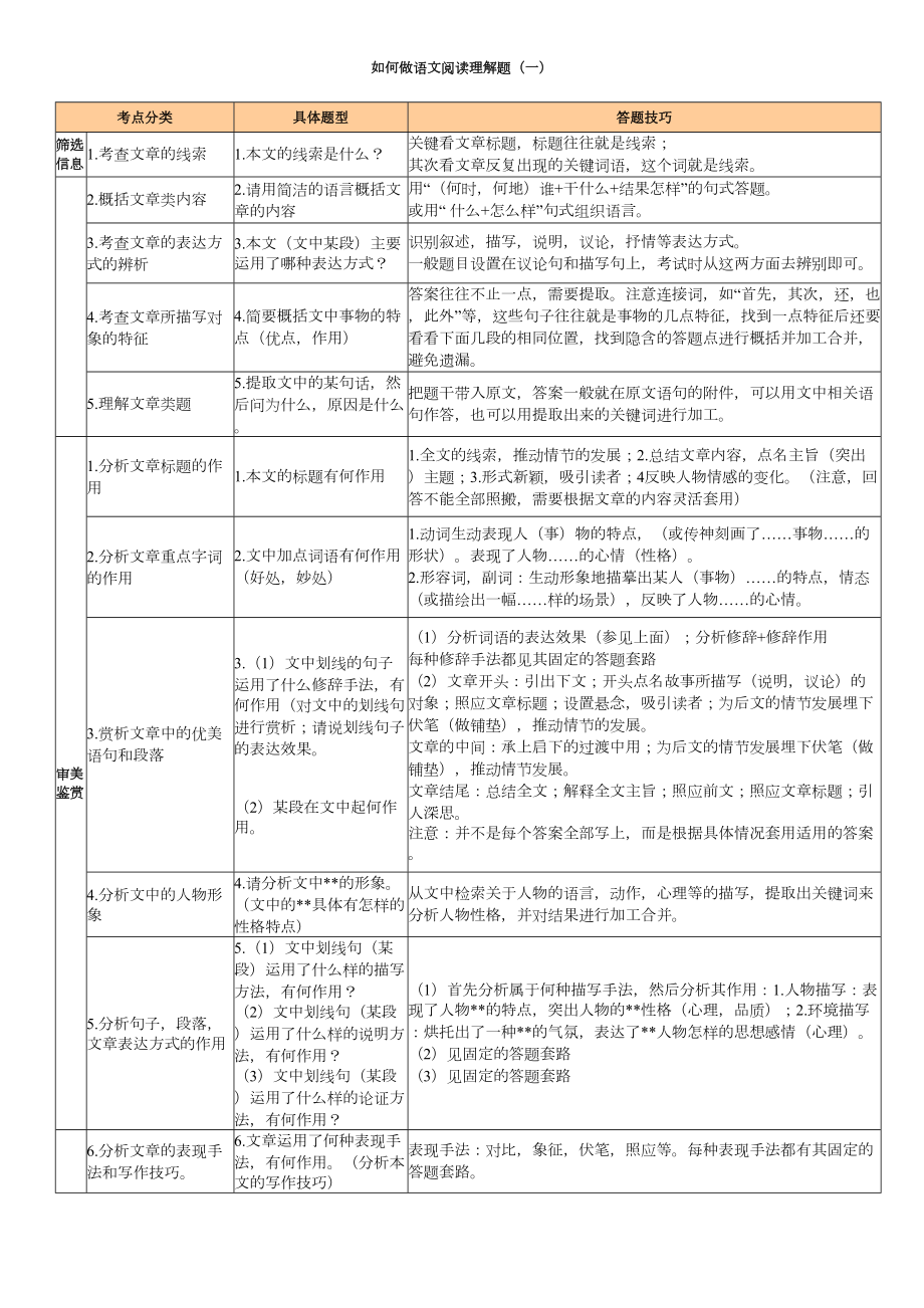 语文阅读理解题型和答题格式.doc