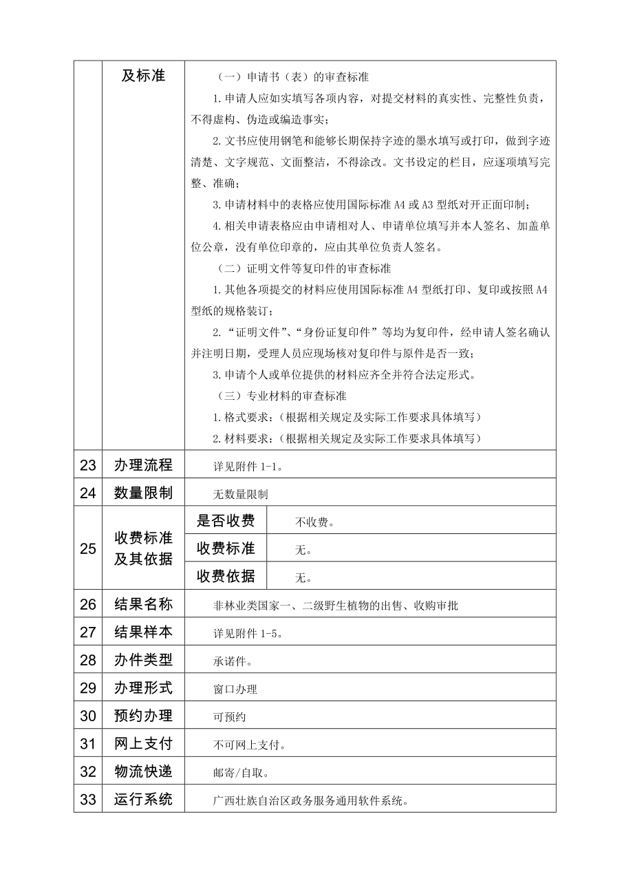 采集、出售、收购国家二级保护野生植物(农业类)审批——.doc