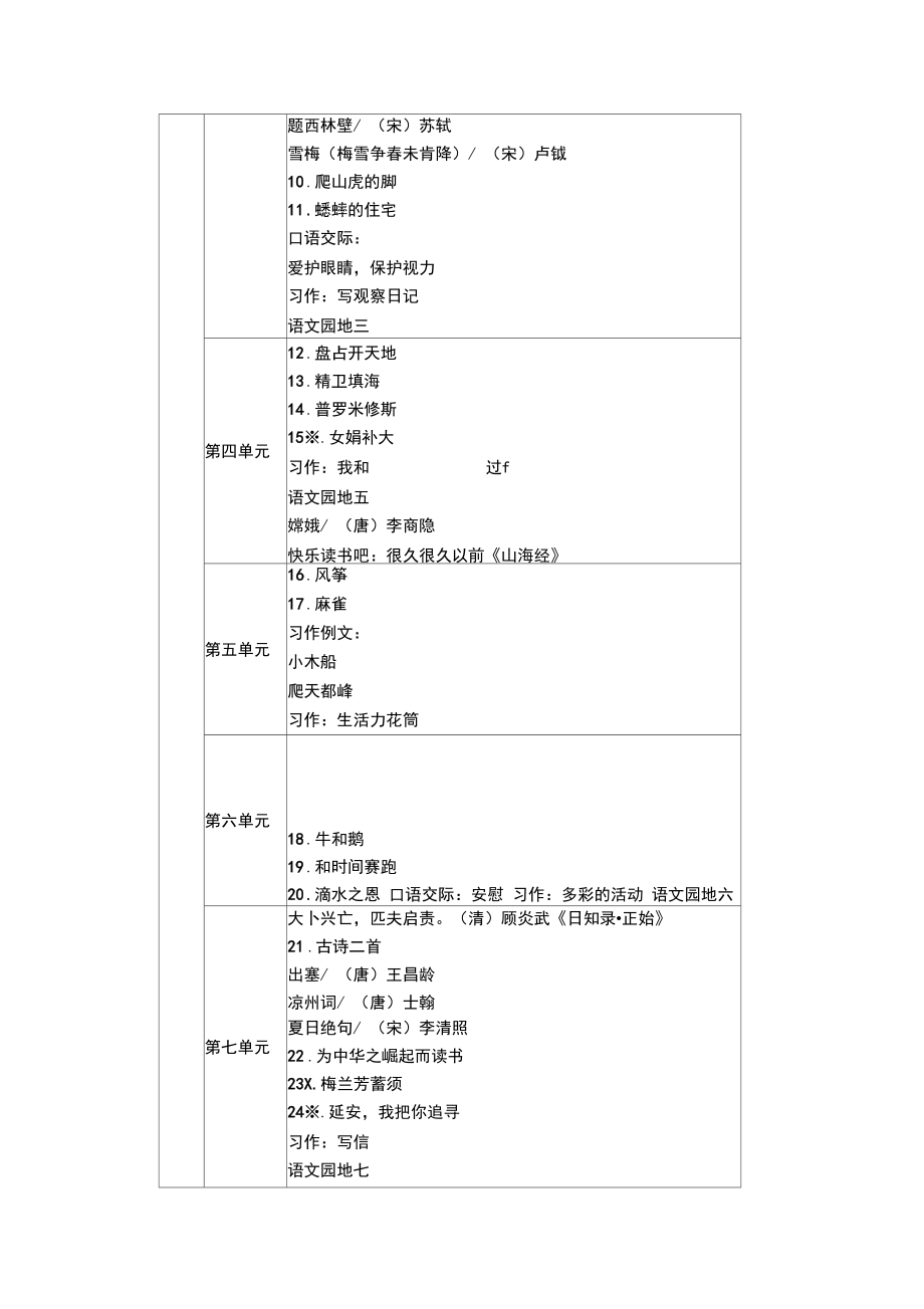 部编版四年级语文上下册教材课文目录3.doc