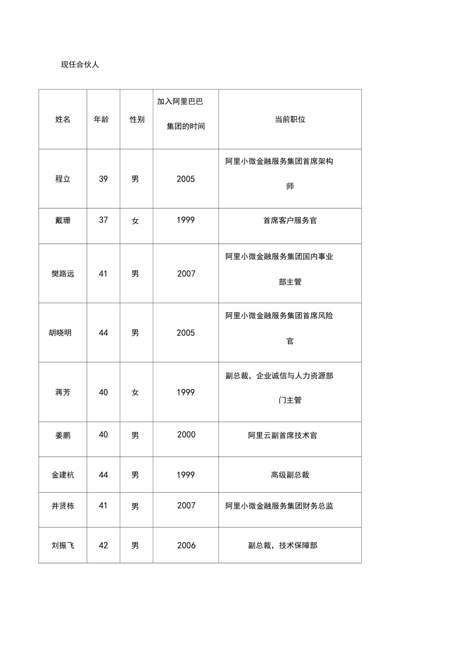 阿里巴巴合伙人修订版.doc