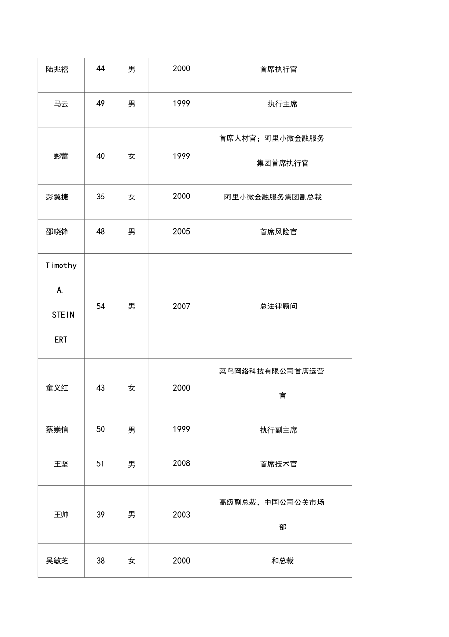 阿里巴巴合伙人修订版.doc