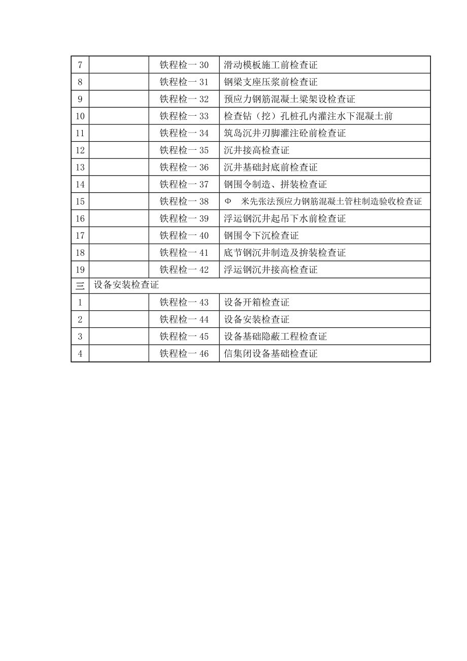 铁程检表(工程检查证).doc