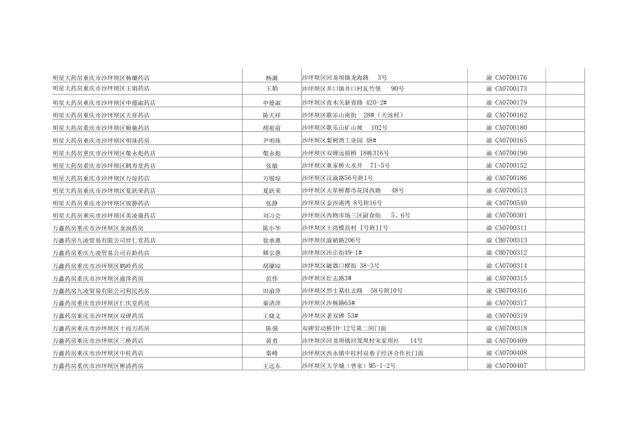 重庆药房大全.doc