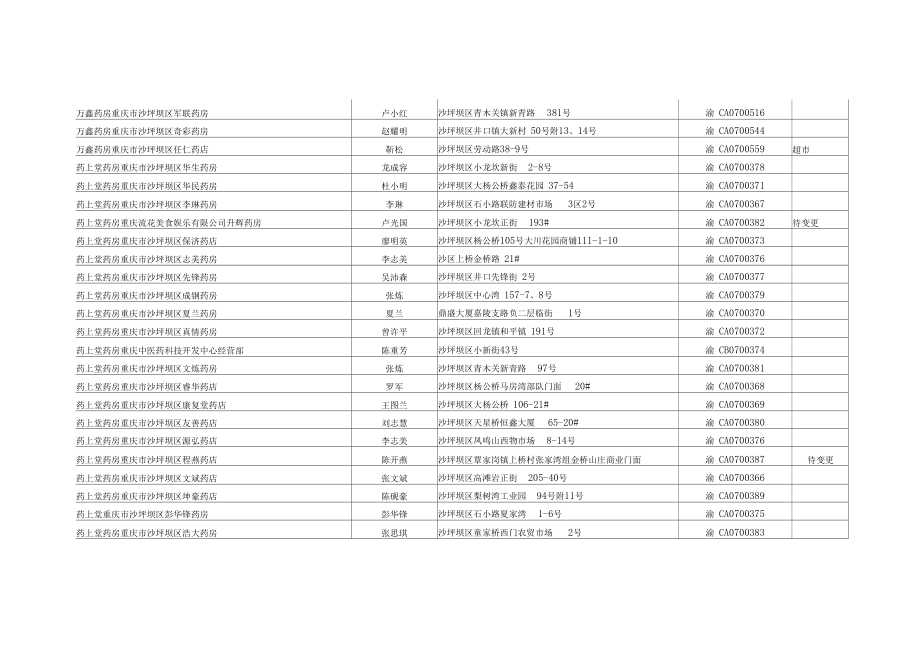 重庆药房大全.doc