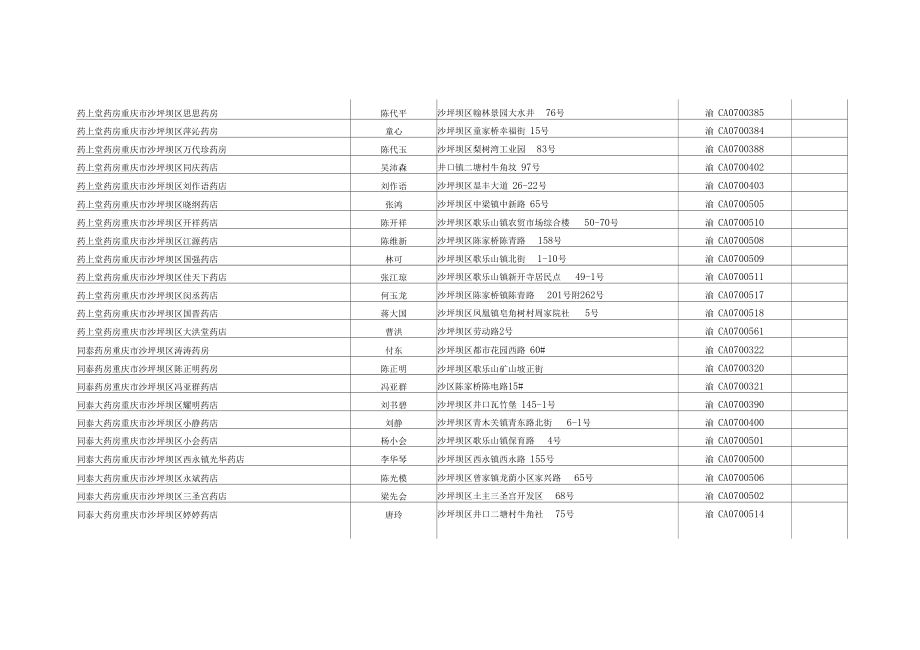 重庆药房大全.doc
