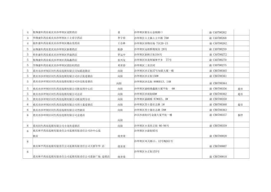 重庆药房大全.doc