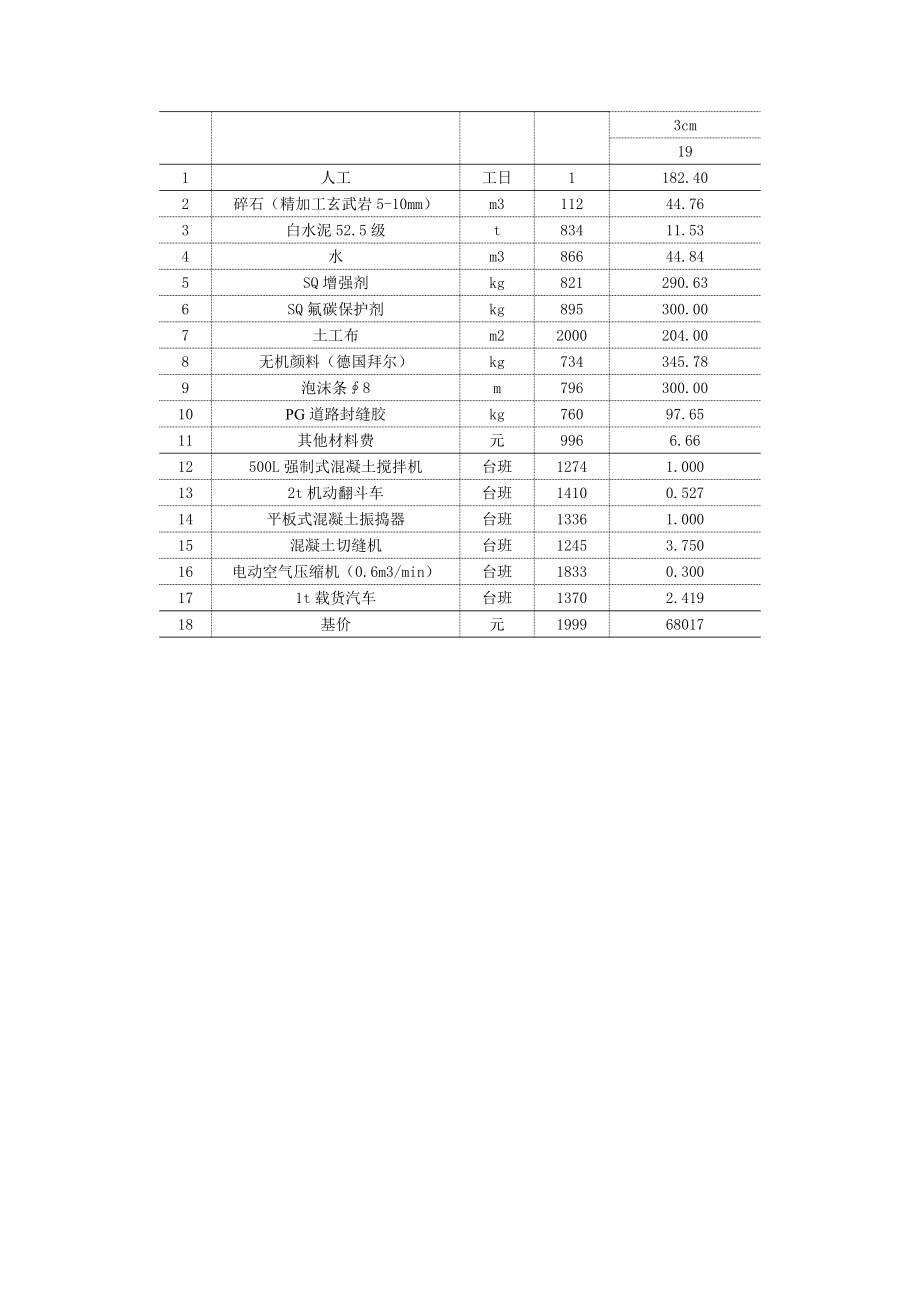 透水混凝土补充定额.doc