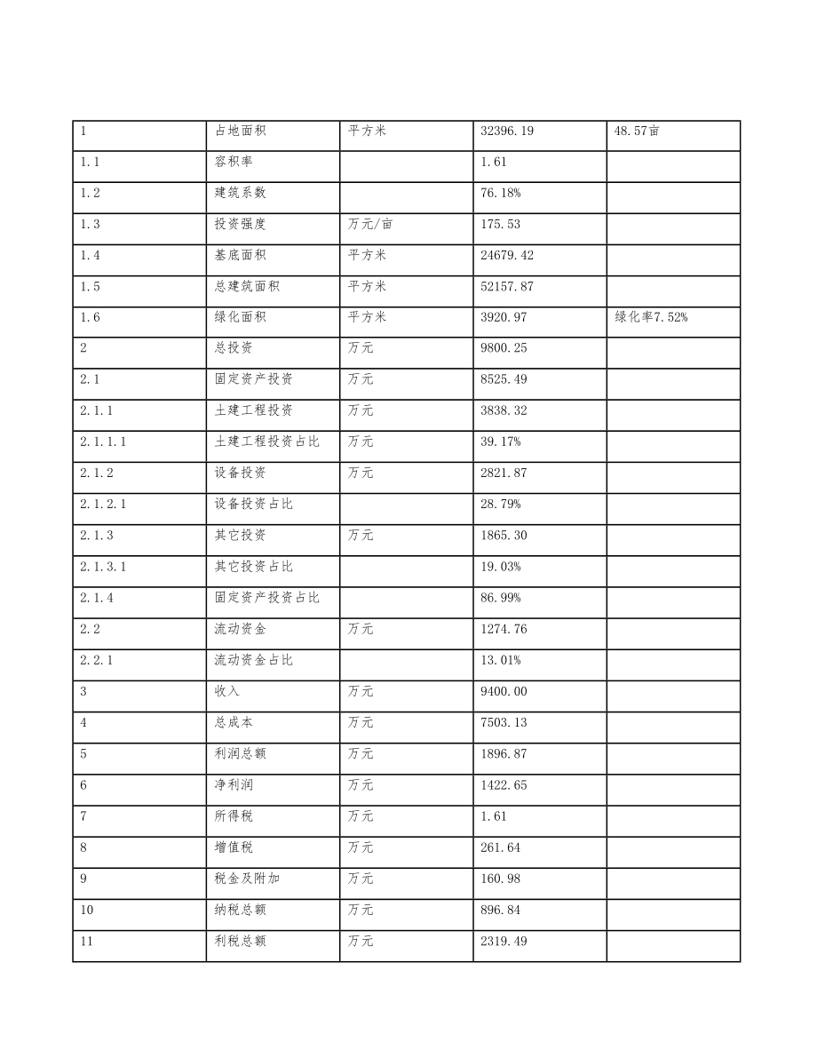 立项水底灯投资建设项目计划书.doc