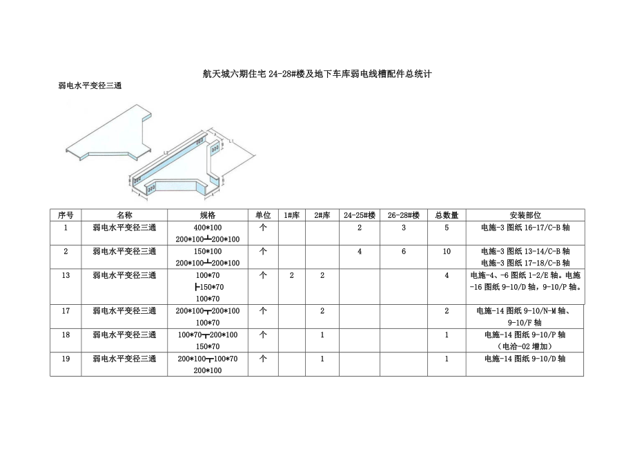 线槽桥架弯通图要点2.doc