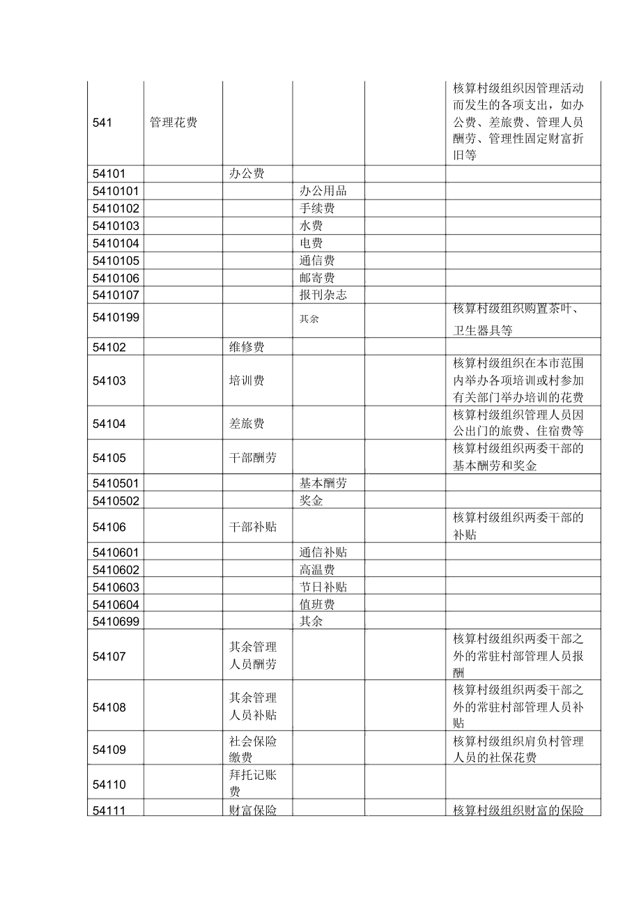 表格2村集体经济组织会计科目表格及明细.doc