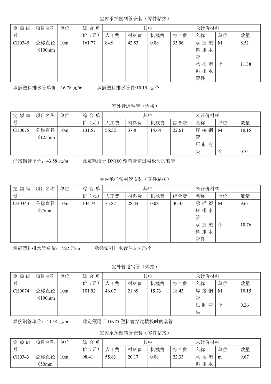 给排水定额教学.doc