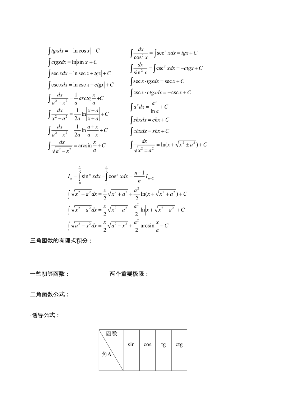 考研高等数学知识点总结精编版.doc