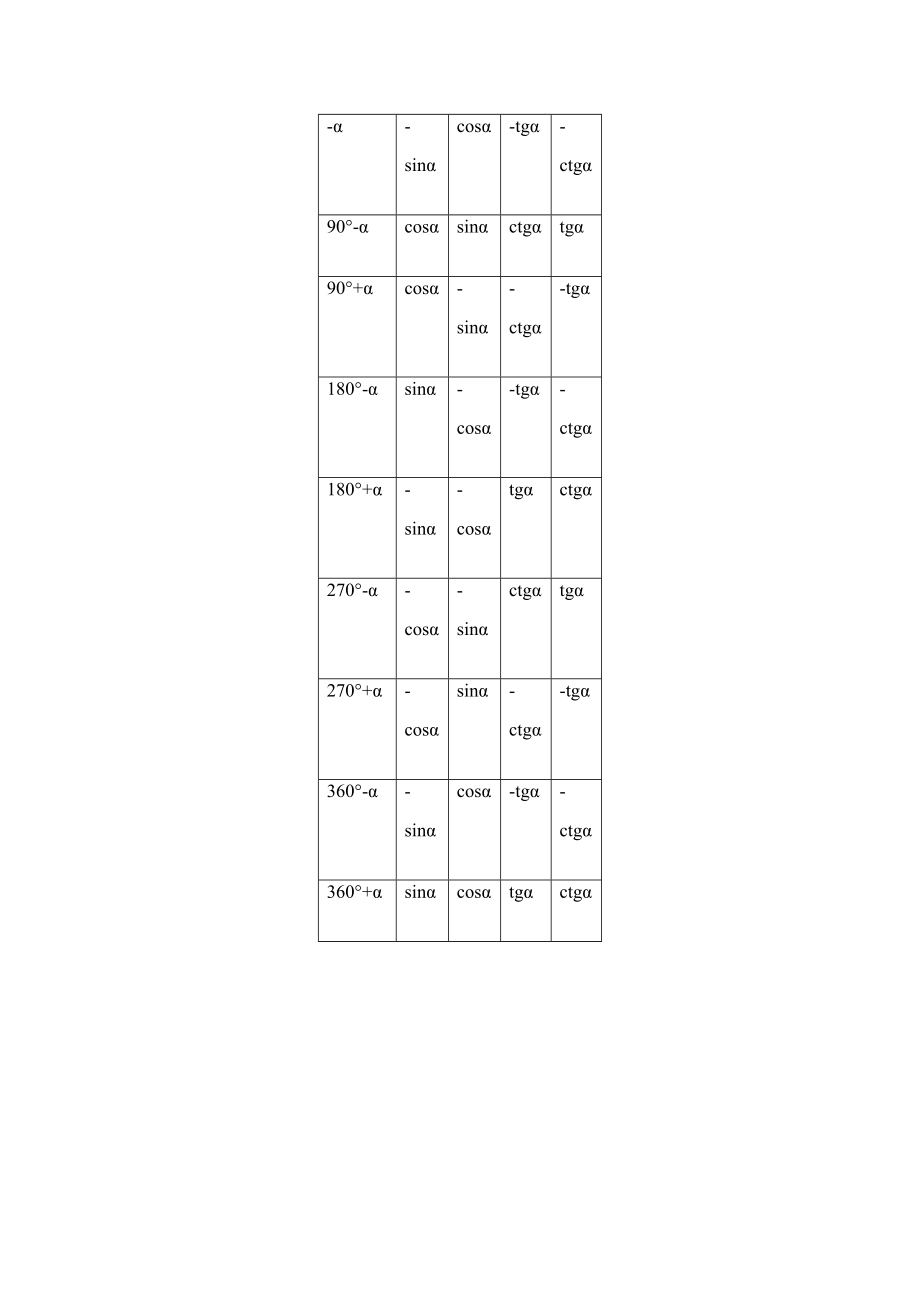 考研高等数学知识点总结精编版.doc