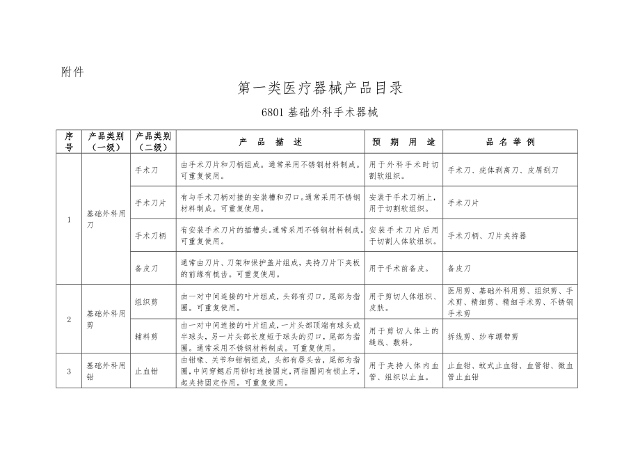 类医疗器械目录(1).doc