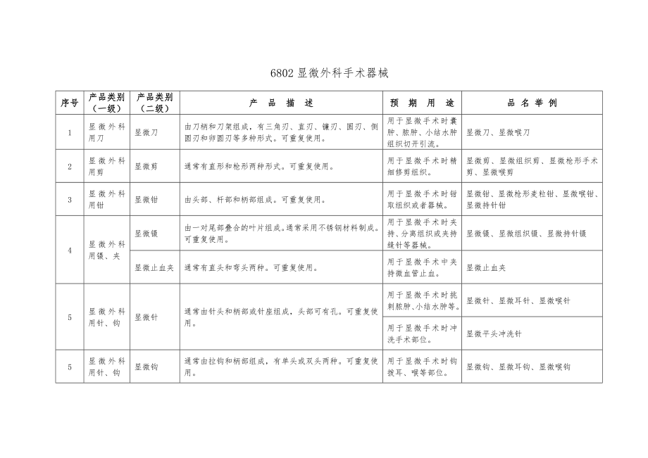 类医疗器械目录(1).doc