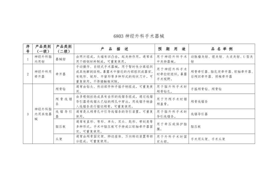 类医疗器械目录(1).doc