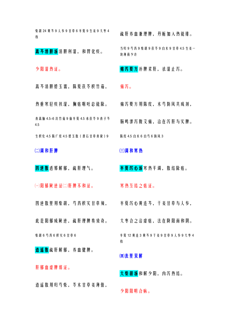 考研方剂学歌诀.doc