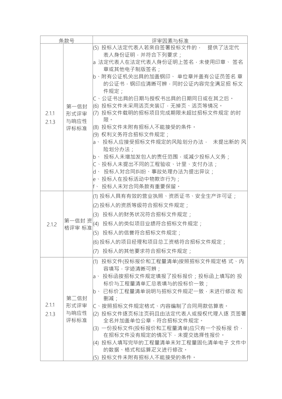 评标办法双信封合理低价法.doc