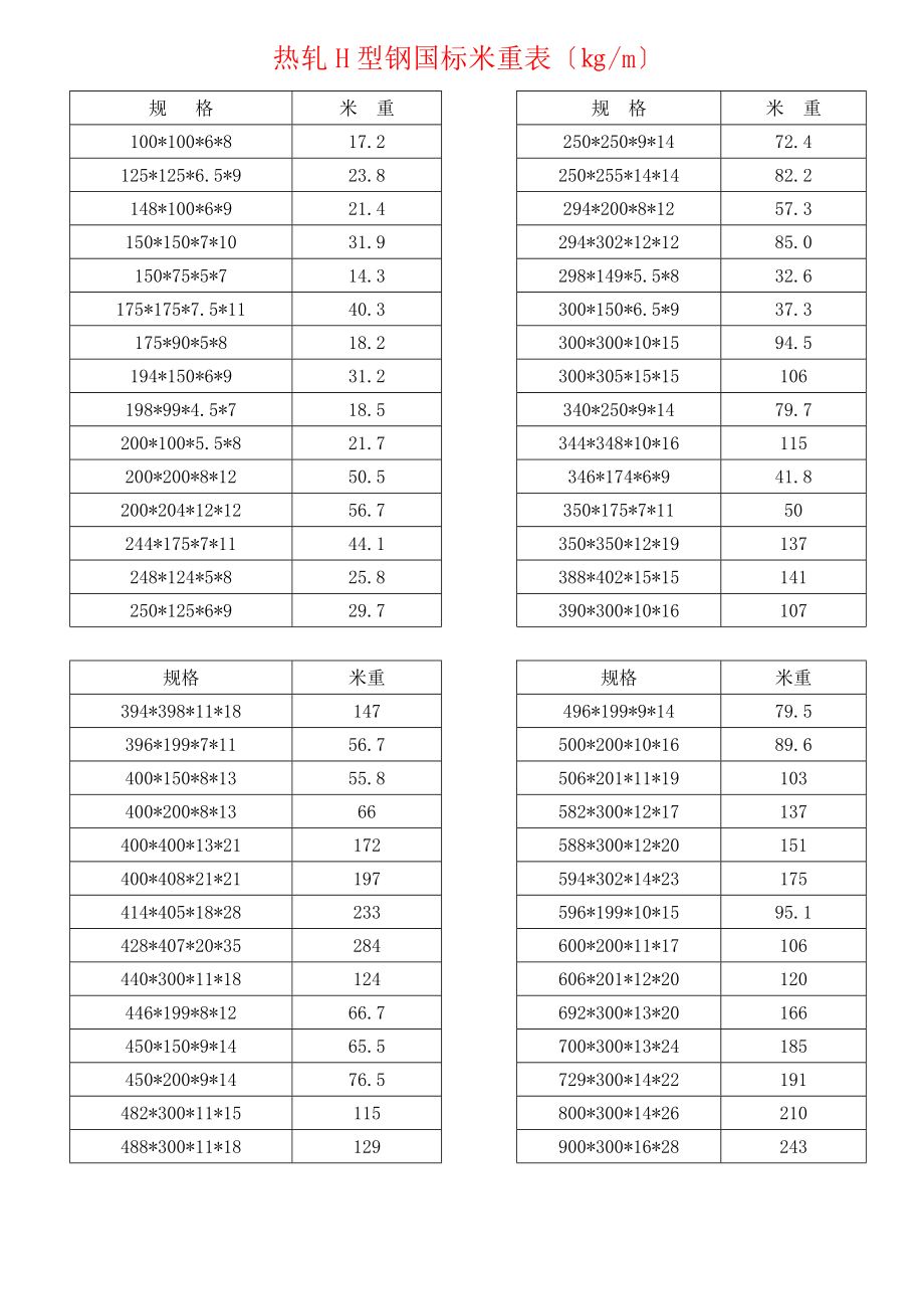 高频焊接轻型薄壁H型钢重量表.doc