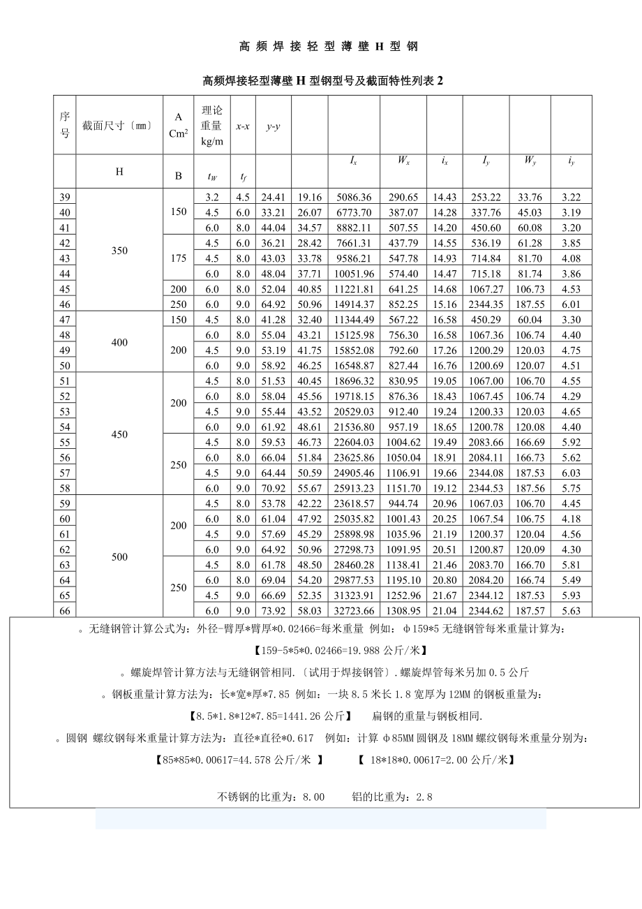 高频焊接轻型薄壁H型钢重量表.doc