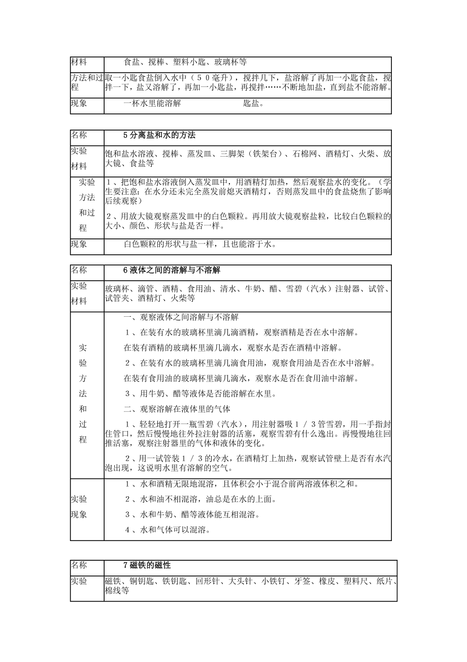 科学学生实验报告单全解.doc