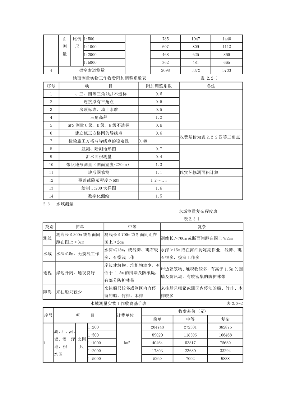 部颁勘察设计取费标准.doc