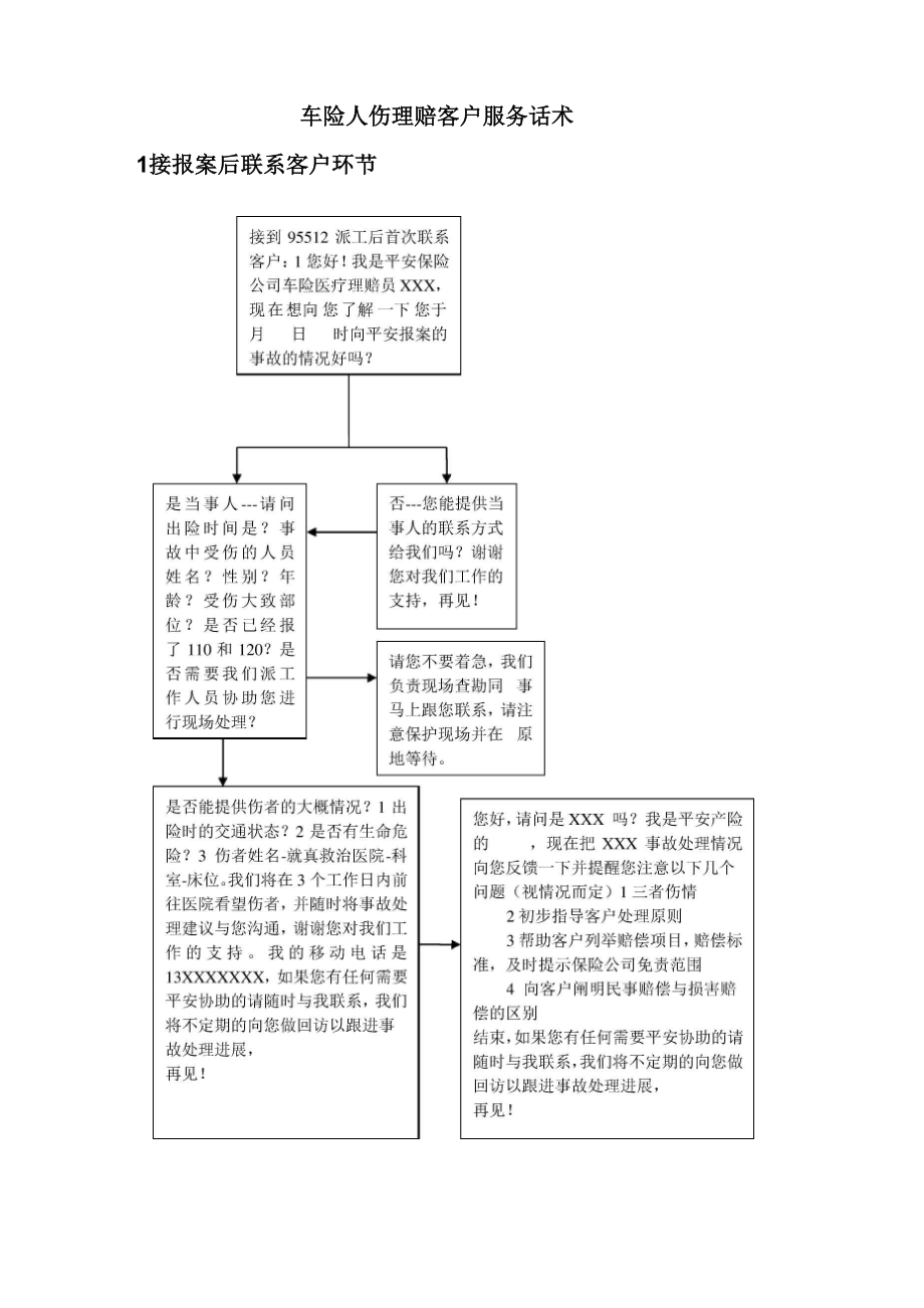 车险人伤理赔话术.doc