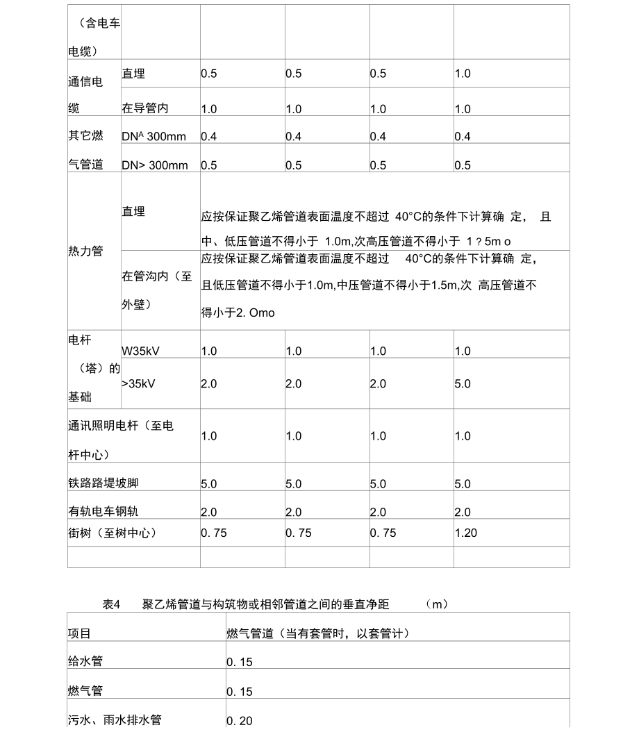 燃气技术常识总结.doc