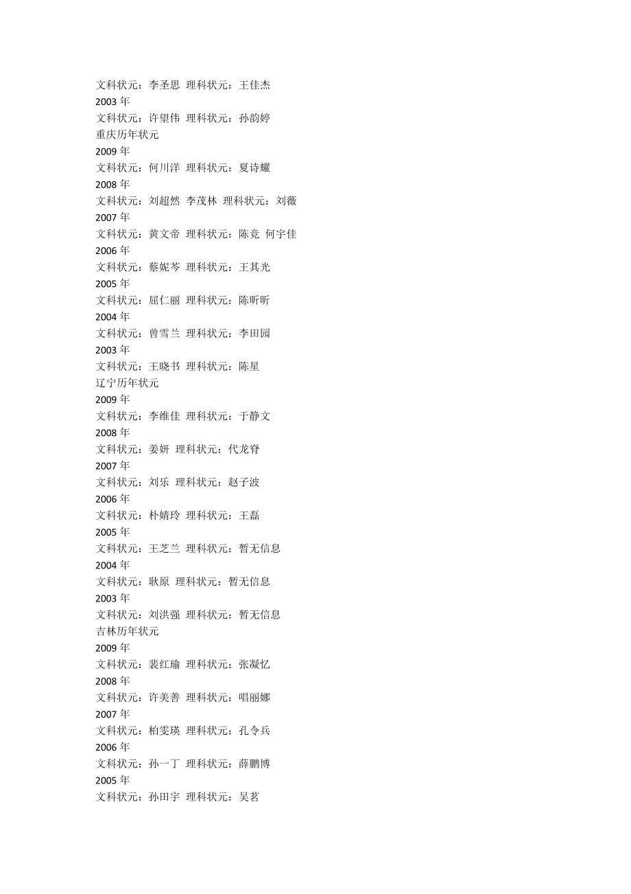 全国各省历年高考状元.doc