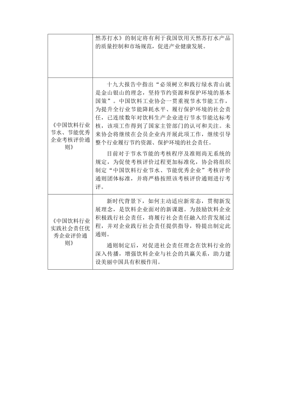 立项目的及意义.doc