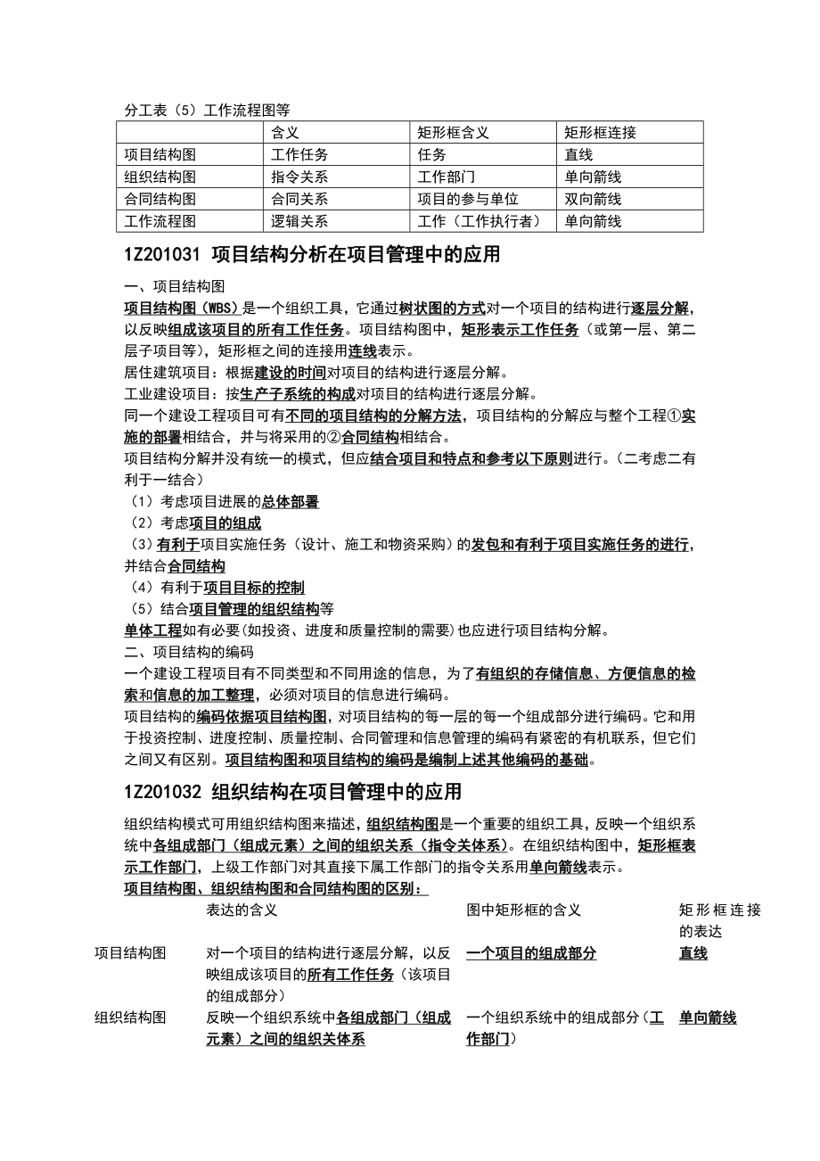 建设工程项目管理总结.doc