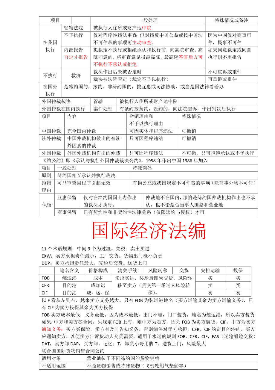 法考最简国三国法.doc