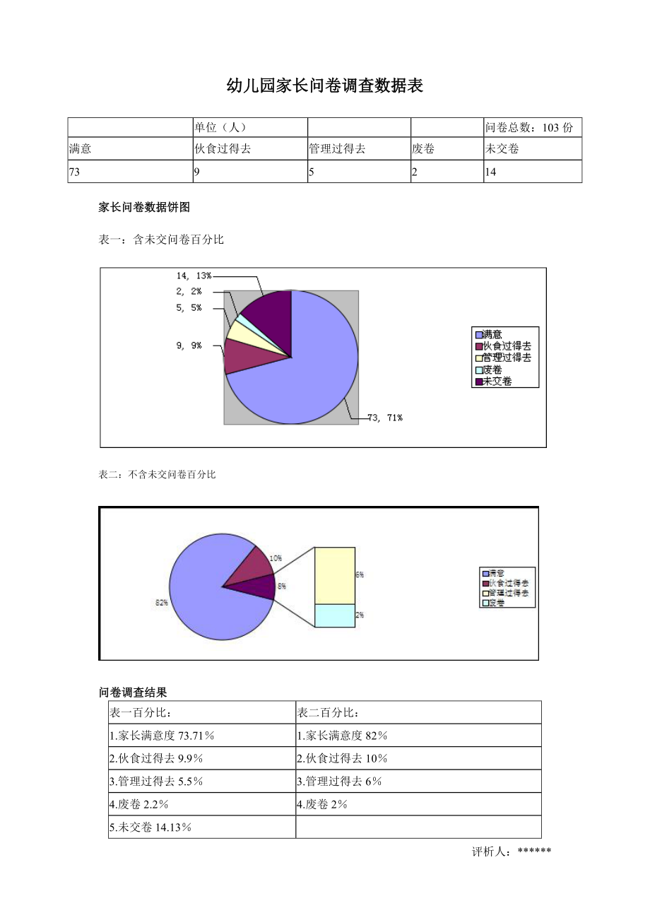 家长问卷调查数据表+总结分析.doc