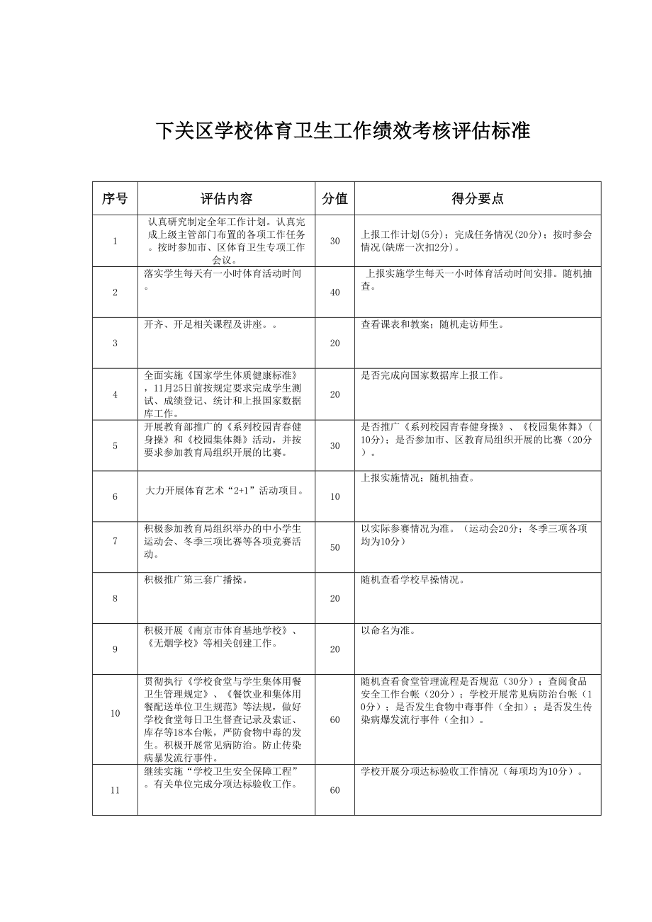 学校体育卫生工作绩效考核方案.doc