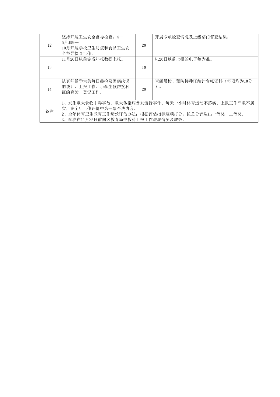 学校体育卫生工作绩效考核方案.doc