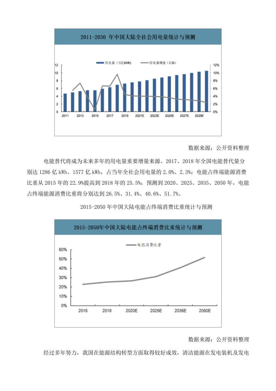 中国新能源发电行业市场现状及2030年行业市场规模预测.doc