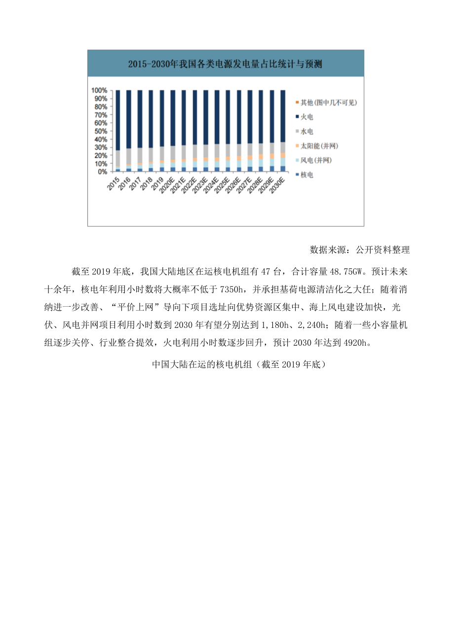 中国新能源发电行业市场现状及2030年行业市场规模预测.doc