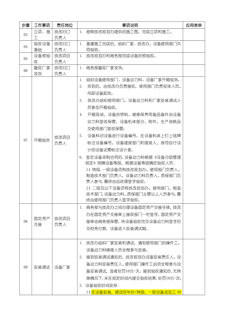 设备安装验收管理制度.doc