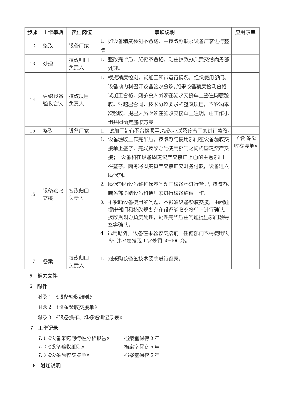 设备安装验收管理制度.doc