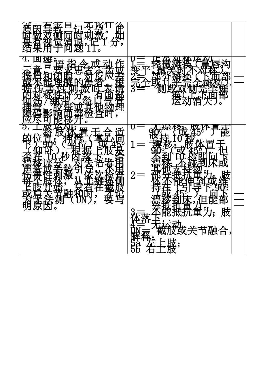 美国国立卫生研究院卒中量表NIHSS翻译版.doc