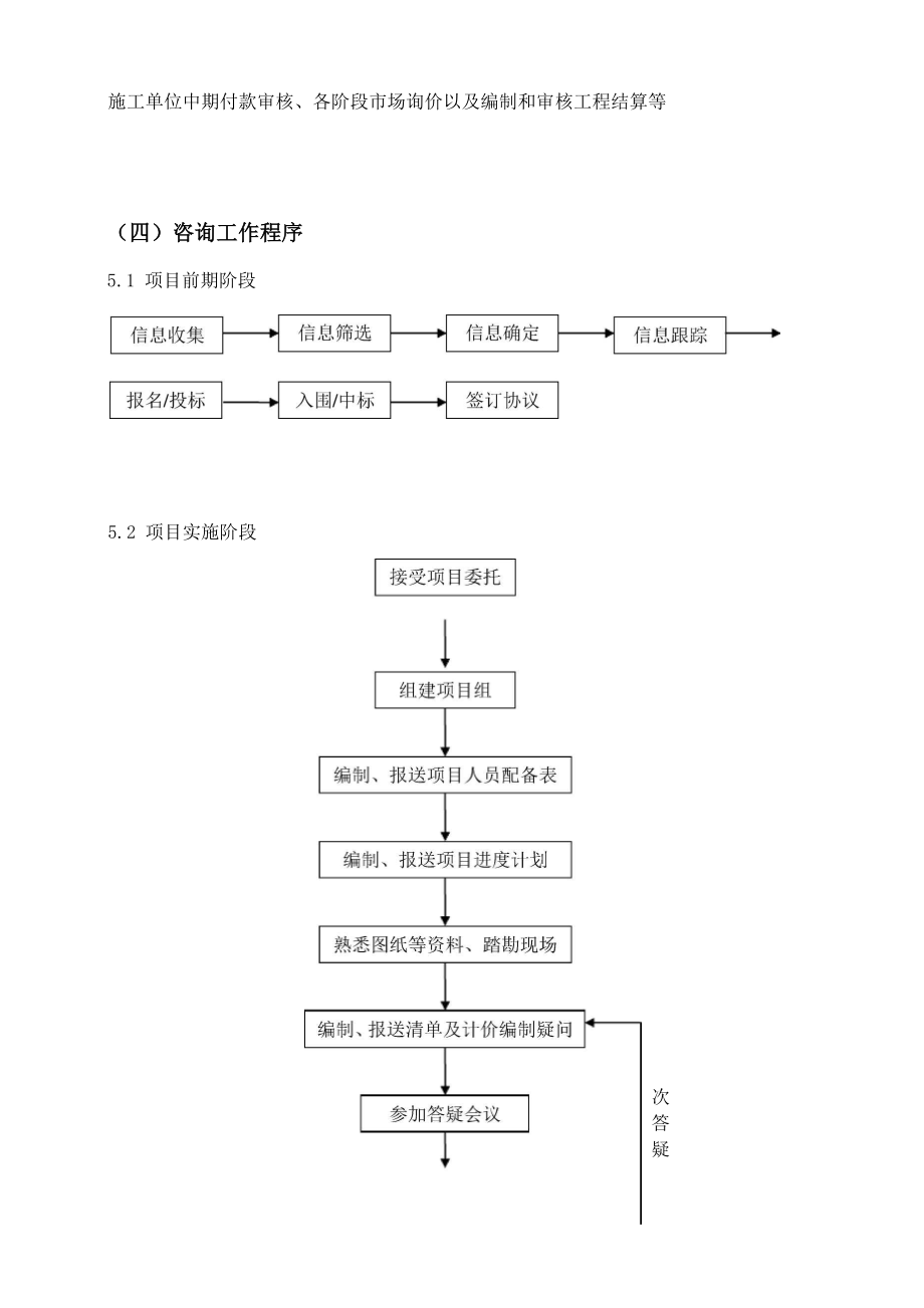 全过程造价咨询范本.doc