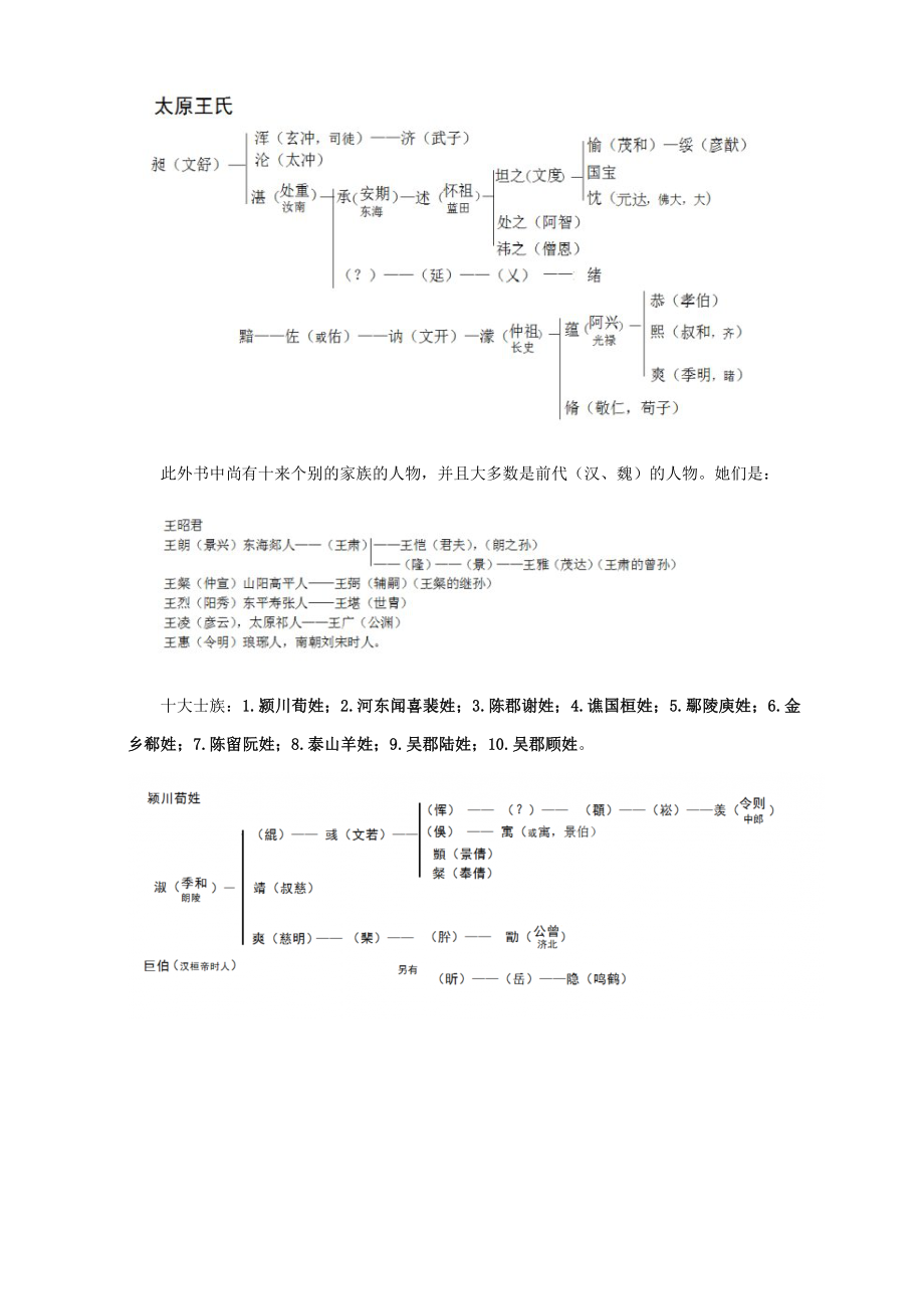 世说新语人物.doc