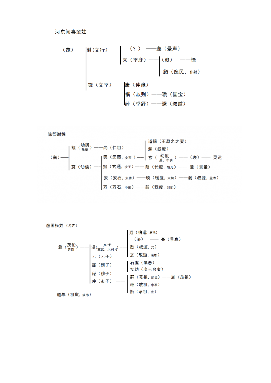 世说新语人物.doc