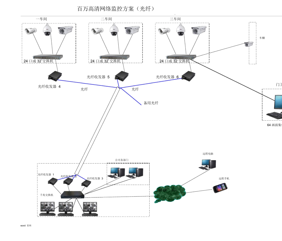 网络监控施工设计方案书.doc